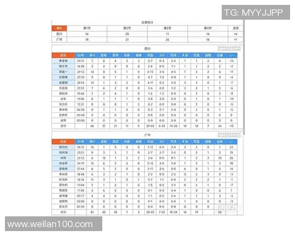 广州篮球队在冠军赛中的个人能力分析与表现评估