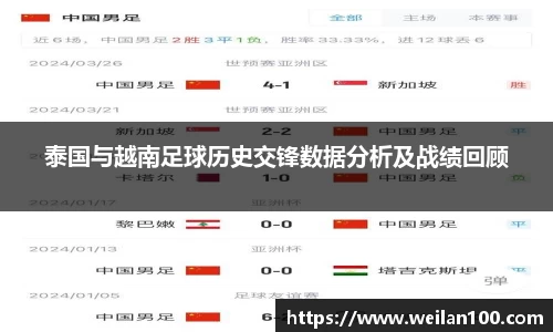泰国与越南足球历史交锋数据分析及战绩回顾