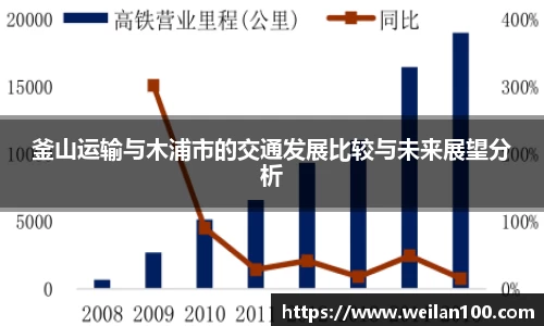 釜山运输与木浦市的交通发展比较与未来展望分析