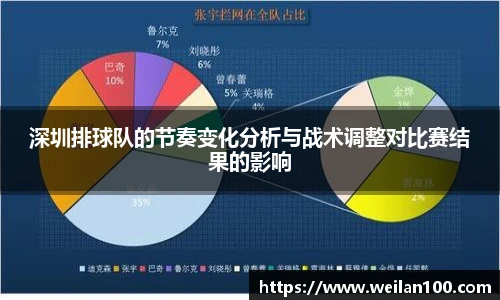 深圳排球队的节奏变化分析与战术调整对比赛结果的影响